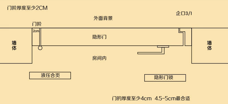 隐形门工作原理