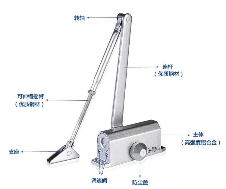 闭门器 闭门器