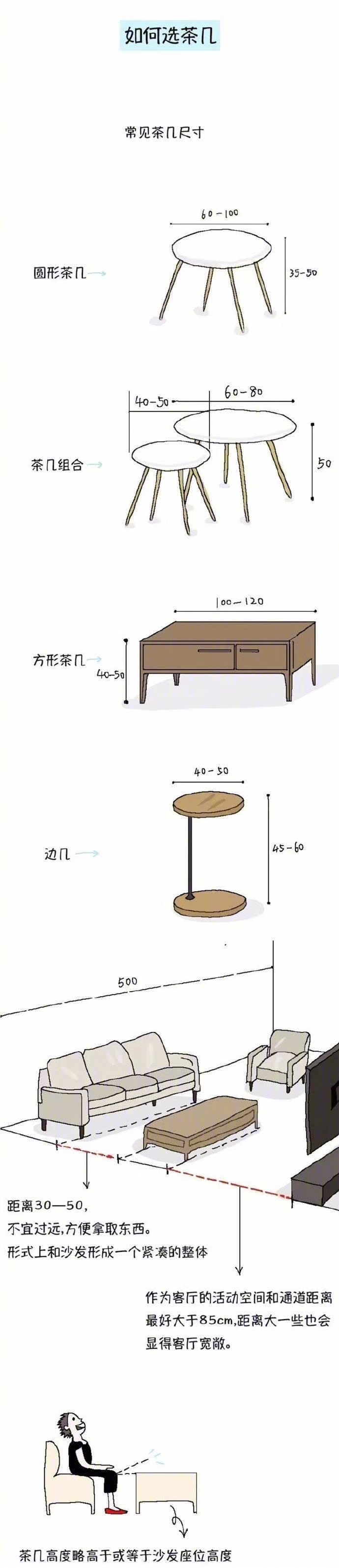 如何选择茶几尺寸